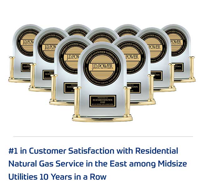 10 Years in a row customers voted ETG #1 in Customer Satisfaction