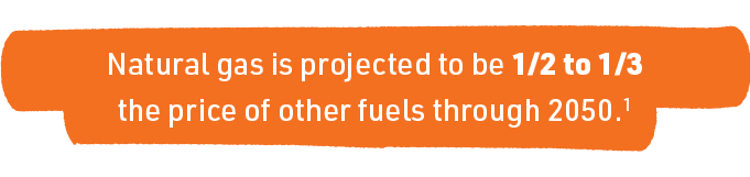 Natural gas is projected to be 1/2 to 1/3 the price of other fuels through 2050.